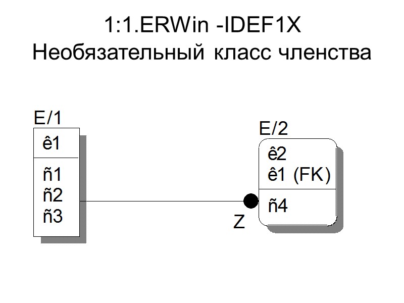 1:1.ERWin -IDEF1X  Необязательный класс членства